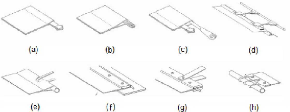 Fig. 3.9 – Pormenor esquina: a) com cordões; b) com cordões e reforço com fitas; c) com cordões e fitas [27]
