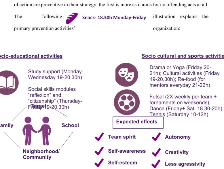 Figure 1: Academia do Johnson’s Intervention Model 