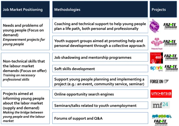 Figure   5   |   Adapted   from   Benchmarking   (Rico   and   TESE   2013)     