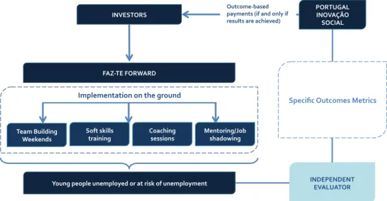 Figure   13   |   FFWD's   SIB   Structure 