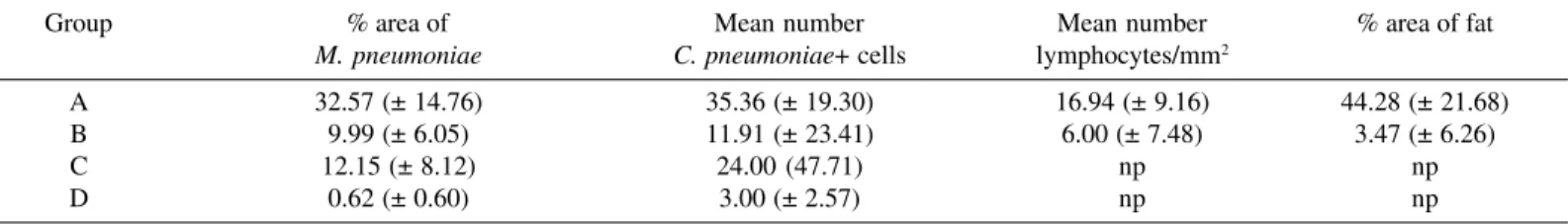Fig. 3 - Detection of Mycoplasma pneumoniae (MP) by in situ hybridization (ISH) and electron microscopy (EM) in vulnerable coronary atheromas