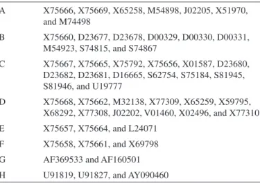 Fig. 1 - Nucleotide (378 bp) and amino acid sequence (125 aa) of the S gene region of a sample  obtained from a PCR HBV-positive child from the municipality of Salto do Lontra, Paraná,  Brazil, showing the positions of possible mutations associated with re