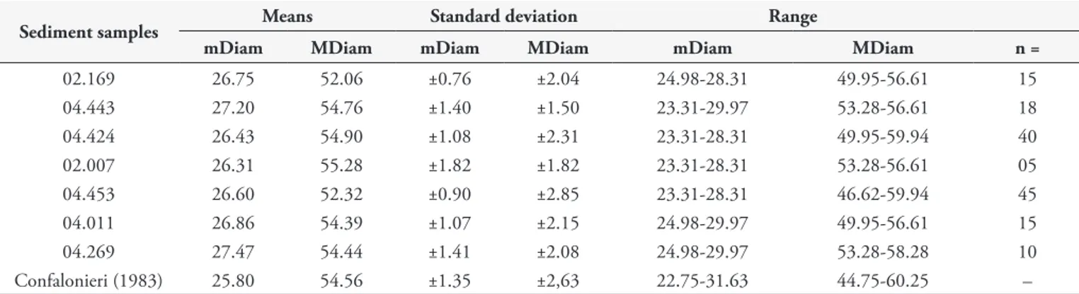 Table  1.  Description  of  archaeological  structures,  their  respective  sediment  samples,  the  historical  periods  and  parasite  findings  at 