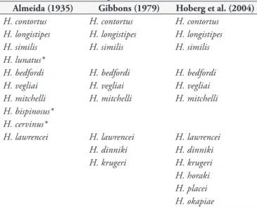 Table 3. Morphometrics of male specimens of Haemonchus contortus, H. placei, and H. similis