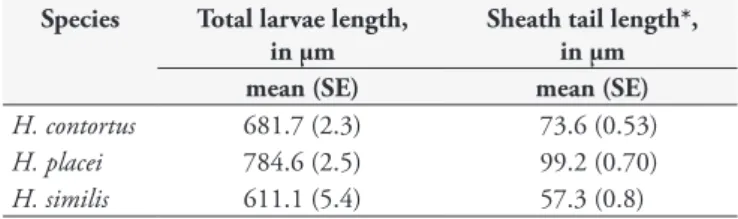 Table adapted from Santiago (1968).