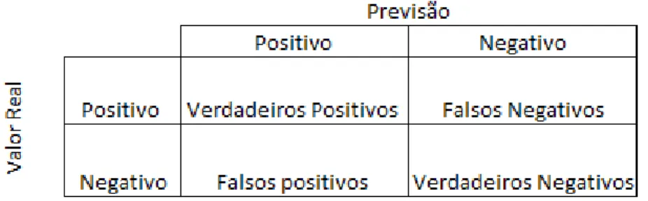 Figura 12 – Matriz de confusão 