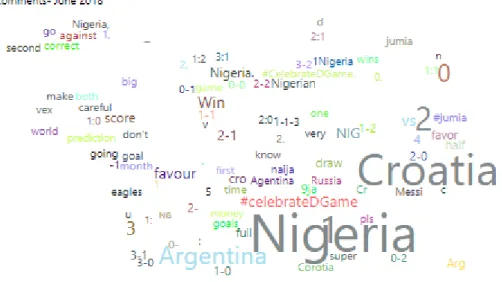 Tabela 3 – categorias de períodos do dia 