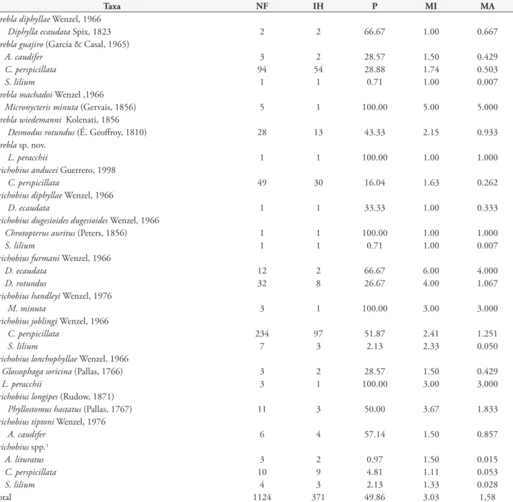 Table 1. Continuation...