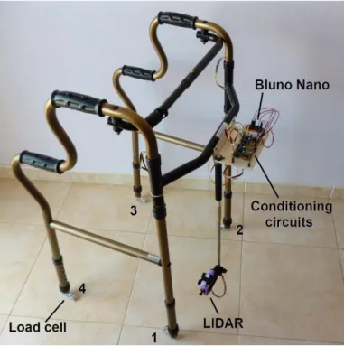 Figure 6. Instrumented walker. 