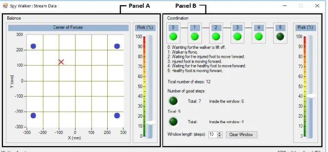 Figure 9. Stream Data sub-window. Panel A presents data related with force balance (the dark circles  represent the walker legs) and panel B presents data related with motor coordination