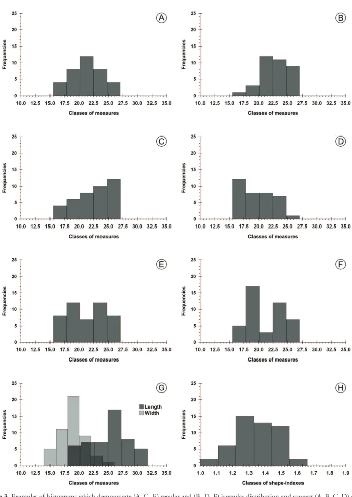 Figure 3. Examples of histograms which demonstrate (A, C, E) regular and (B, D, F) irregular distribution and suggest (A, B, C, D) one or  (E, F) two coccidian-species
