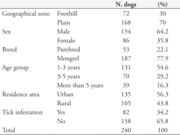 Table 2. Analysis on risk factors among positive and negative dogs tested using IFA and PCR.