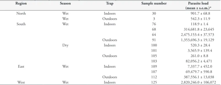 Table  4.  Leishmania infantum quantification in low burden sand  fly samples.