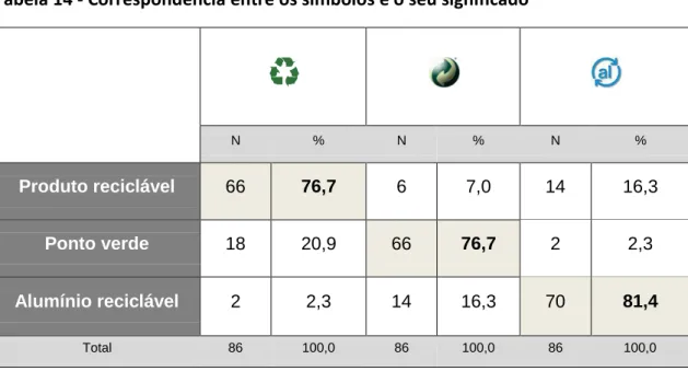 Tabela 13 – As 4 energias renováveis mais referidas 