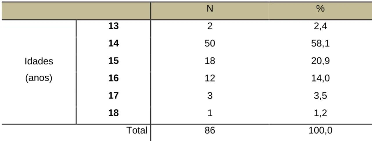 Tabela 4 - Distribuição da amostra de alunos, por escolas 