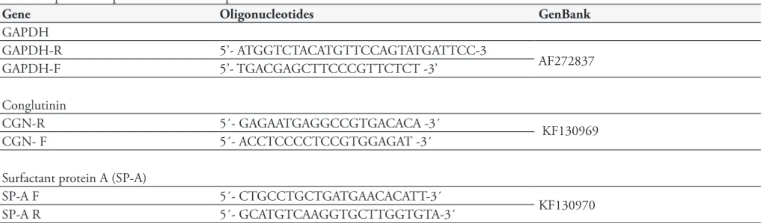 Table 1. Mean ± standard deviation values of parasitological and  hematological traits of Corriedale sheep with lower (G1) and higher  (G2) Haemonchus contortus parasitism level.