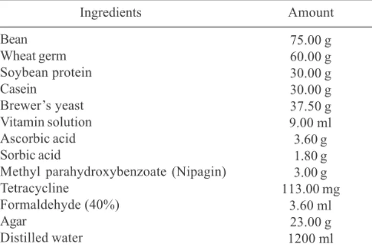 Table I. Diet used for rearing the citrus fruit borer, Ecdytolopha aurantiana, in the laboratory (G ARCIA  &amp; P ARRA  1999).
