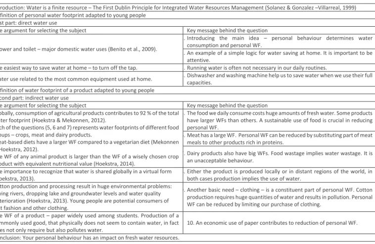 Table 2. The content and the structure of the educational application 
