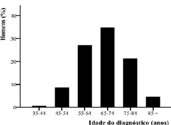 Figura  12  -  Percentagem  do  risco  de  desenvolver  cancro  da  próstata  em  função  do  número  de  pessoas  com  a  doença (adaptado de Hemminki, 2012)
