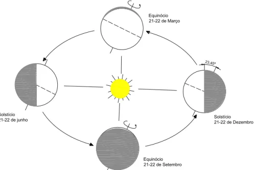 Figura 2 – Plano elíptico (adaptado de [1]) 