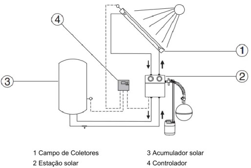 Figura 24 – Esquema do sistema de energia solar [24] 