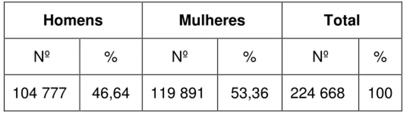 Tabela 1 - População do Município da Ganda (segundo os resultados prelimina- prelimina-res do censo de 2014) 