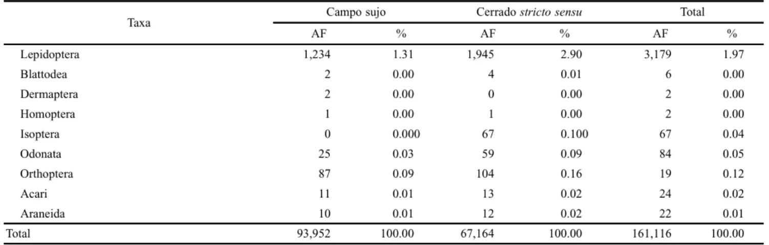 Table II. Continued.