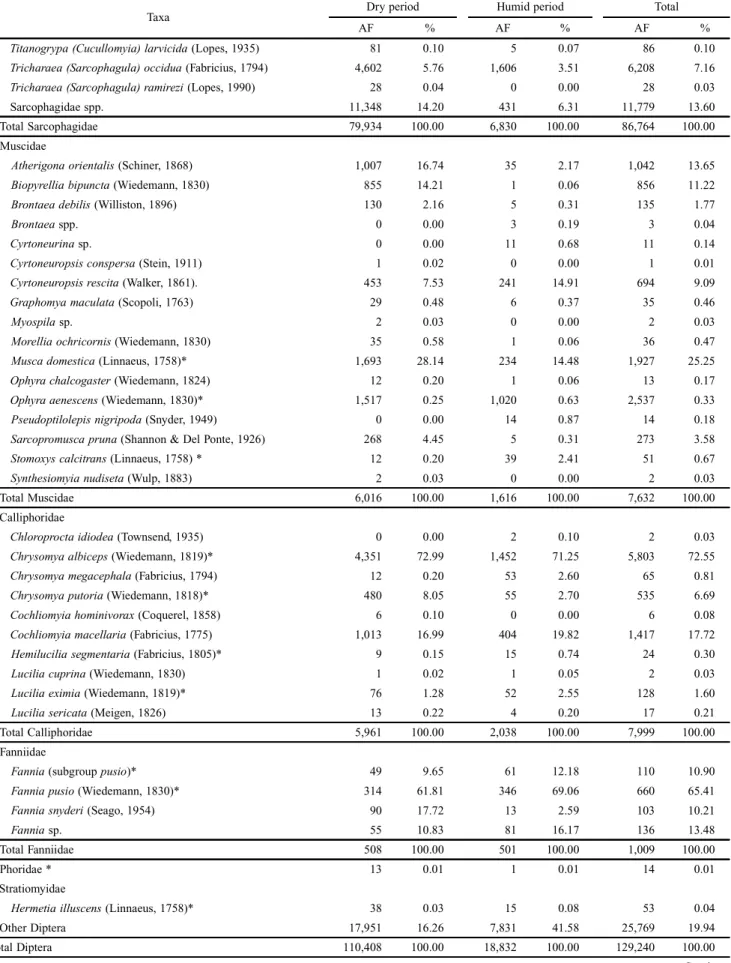 Table I. Continued.