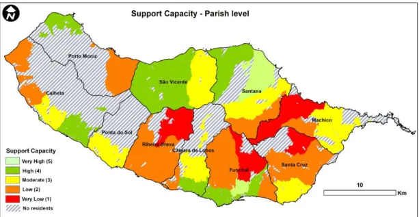 Figure 12: Support Capacity at Parish level 