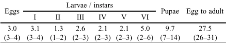 Table I. Mean size (mm) (minimum-maximum) of Anomis impasta developmental stages fed with cotton leaves of the variety Acala 90