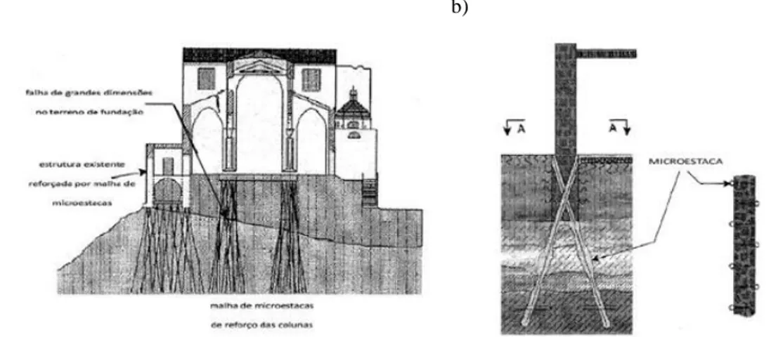 Fig. 1 - Exemplo de recalçamento das fundações em: a) edifícios b) alvenaria[1] 