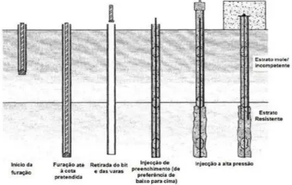 Fig. 7 - Método de execução[1] 