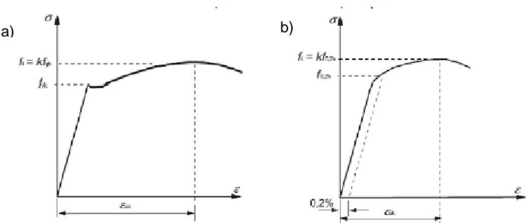 Fig. 18 - a) Varões de aço laminados a quente; b) Varões de aço laminados a frio[8]. 