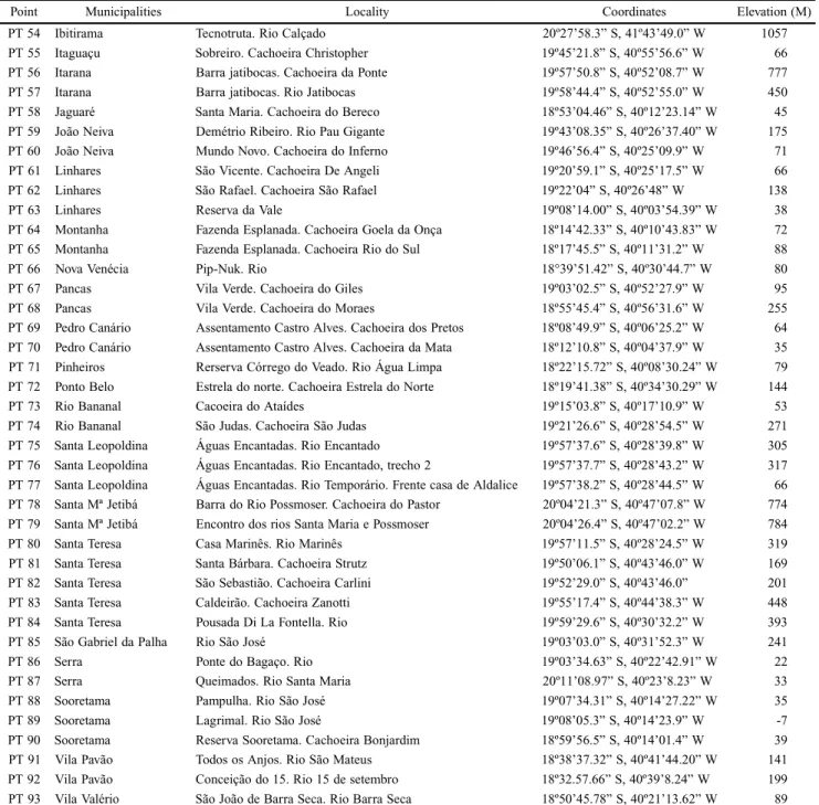Table I. Continued.
