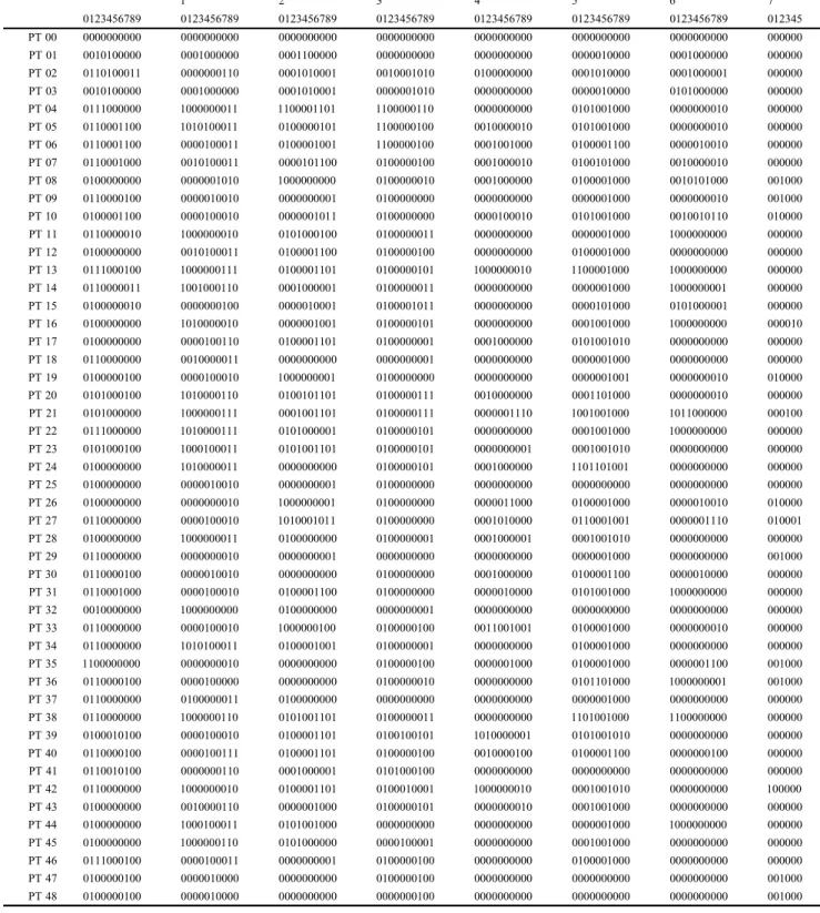 Table II. Matrix with the distribution data of 76 Ephemeroptera species at 48 collection points.