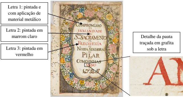 FIGURA 6. Módulos de inscrição de letras e decoração encontradas na folha de rosto do livro  do ANTT