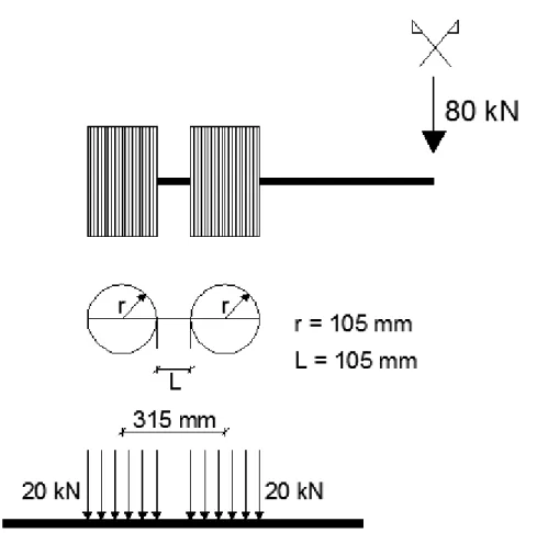 Figura 4.3 - Esquema adotado para a ação de um eixo padrão sobre o pavimento 