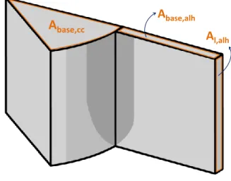 Figura 3.6: Áreas de transferência de calor por condução dos elementos no alumínio.