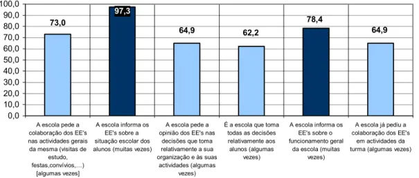 Gráfico 10: Reflexão sobre a escola (opinião docente)