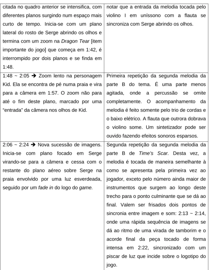 Tabela 1: Descrição e análise fílmica da sequência de abertura de Chrono Cross. 