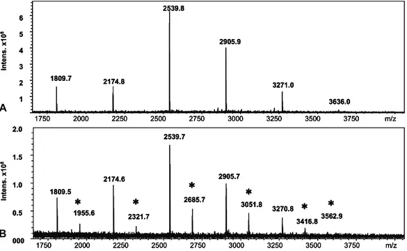 Figure 12: MALDI/TOF mass-spectrometric analysis of the oligosaccharides  obtained from asialoerythropoietin after FUT9wt incubation