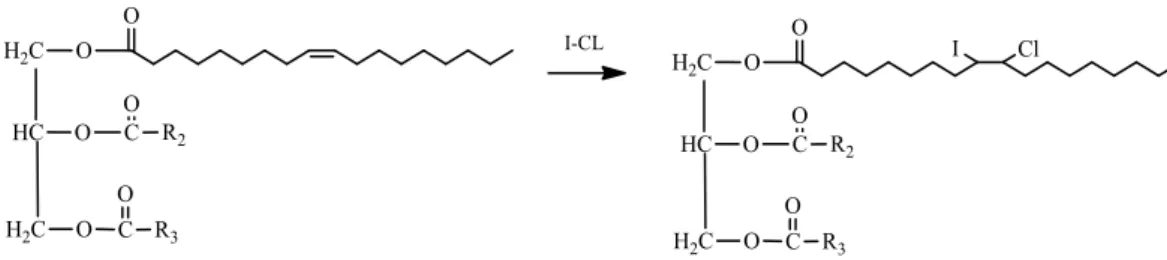 Figura 31. Reacção de Emmerie-Engel, determinação dos tocoferóis totais, em que α tocoferolμ R 1 =H,  R 2 =CH 3 ; R 3 =CH 3 ;   tocoferolμ R 1 =CH 3 , R 2 =CH 3 ; R 3 =H;   tocoferolμ R 1 =H, R 2 =CH 3 , R 3 =CH 3.
