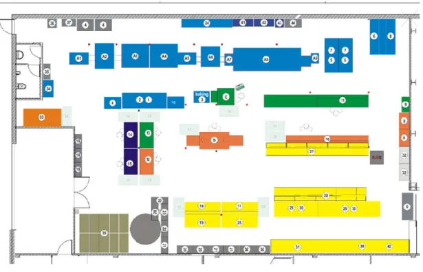 Figura 3: Layout da área produtiva 
