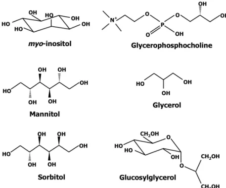 Figure 1.5. Structures of polyols and derivatives used as compatible solutes. 