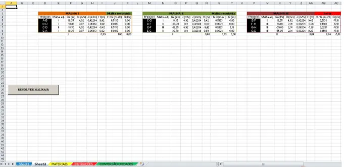 Figura A6.2. - Resultados da rede emalhada resolvida (fórmula de Hazen Williams). 