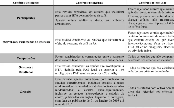 Tabela 1 – Critérios de inclusão e exclusão para a seleção dos estudos de acordo com a  metodologia PIC[O]D 