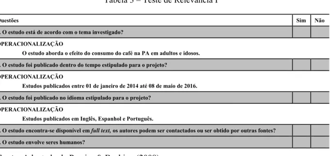 Tabela 3 – Teste de Relevância I 