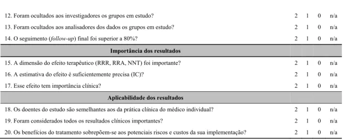 Tabela 6 – JBI Critical Appraisal Checklist for Cohort and Case-control studies 