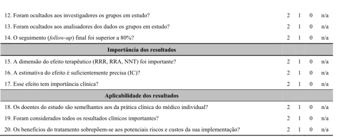 Tabela 6 – JBI Critical Appraisal Checklist for Cohort and Case-control studies 