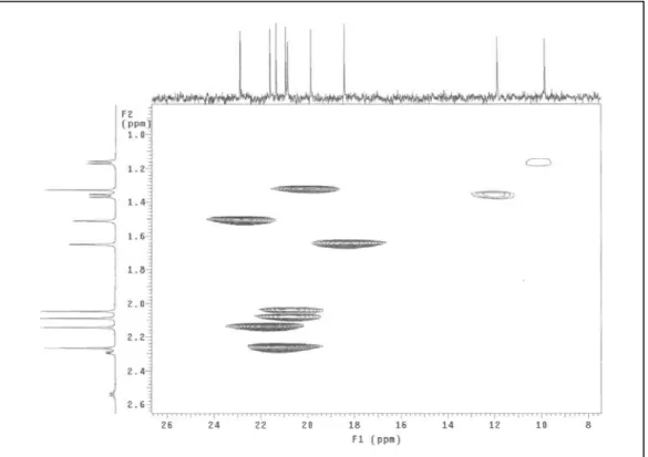 Figura 42 - Expansão do espectro gHMQC da região 8,0–26,0  para  13 C da  substância 2 (500 MHz, CDCl 3 )